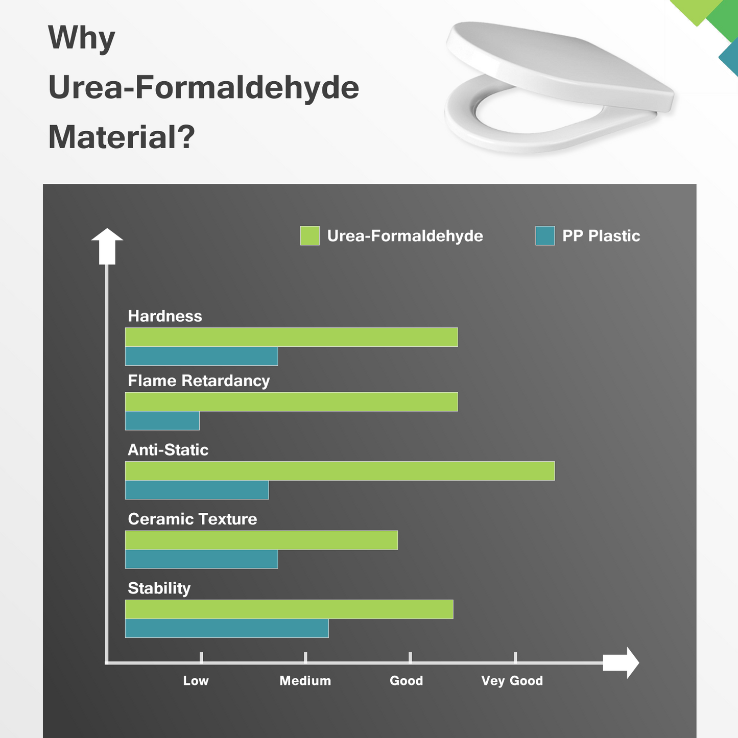 D-Shape Toilet Seat Soft Close Quick Release "UF" (Urea-Formaldehyde)